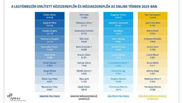 Media1.hu