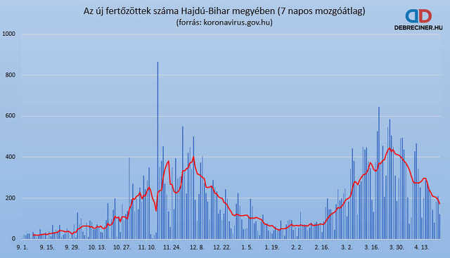 Debreciner.hu