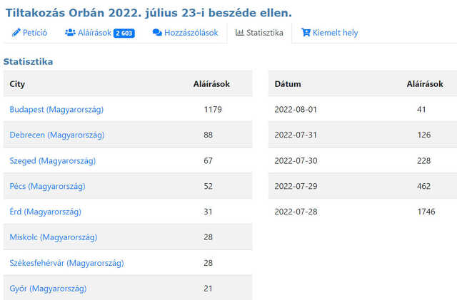 Debreciner.hu