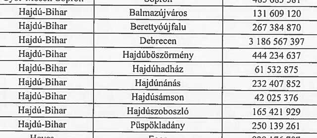 Debreciner.hu