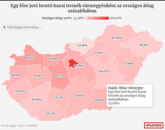 Debreciner.hu