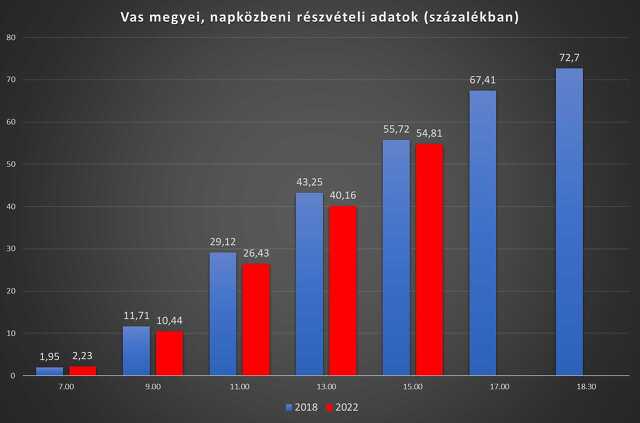 Nyugat.hu