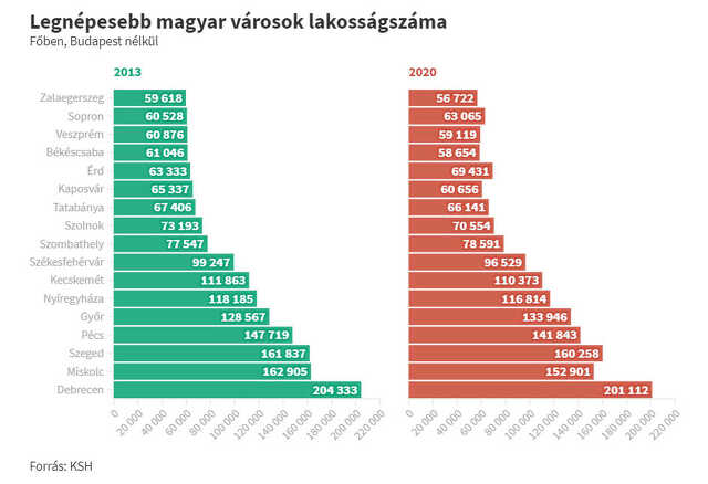 Debreciner.hu