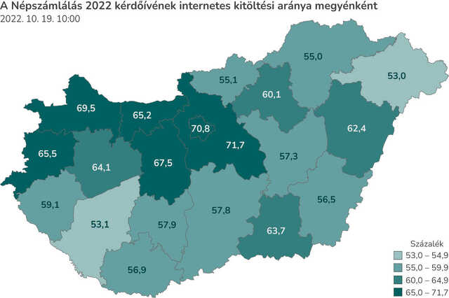 Debreciner.hu